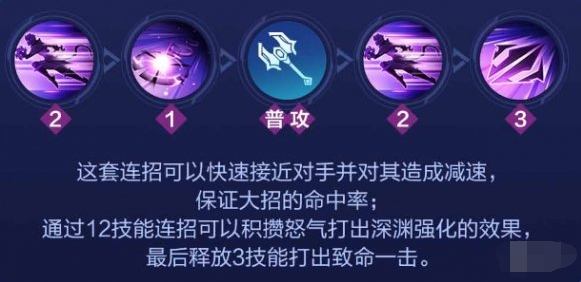 連招演示示意圖