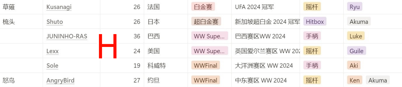 2025街霸6卡普空杯賽程權威指南