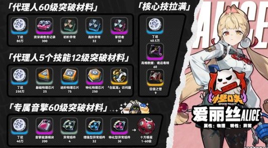 絕區零愛麗絲突破材料全解析:高投入高回報的輸出核心