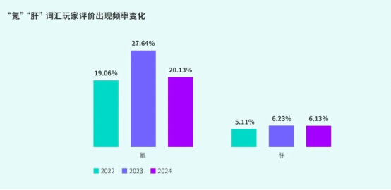 TapTap白皮書:獨家游戲總下載量7.2億+,買斷制游戲年售433萬份