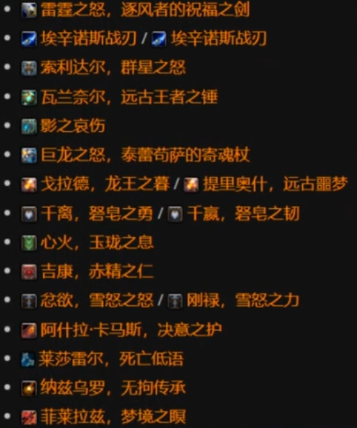 可購買裝備列表