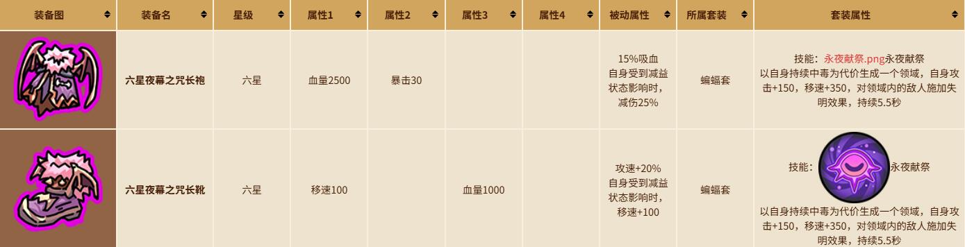 日常任務示意圖