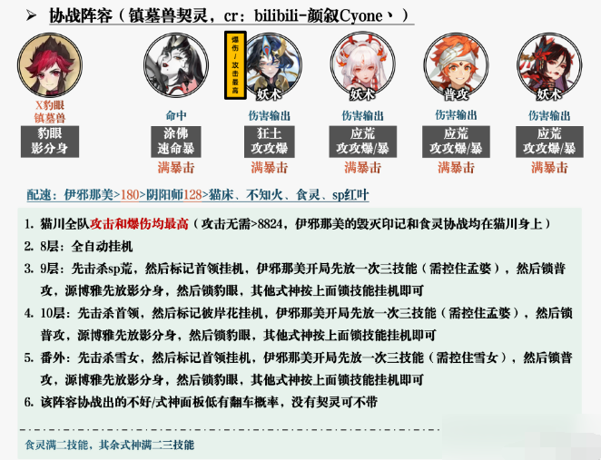 陰陽師鴆秘聞副本通關全攻略：機制解析與陣容搭配詳解-景澄手游網