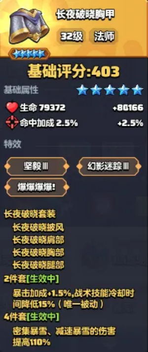 戰術套裝示意圖