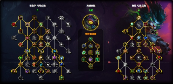 大秘境荒野追獵者加點(diǎn)示意圖