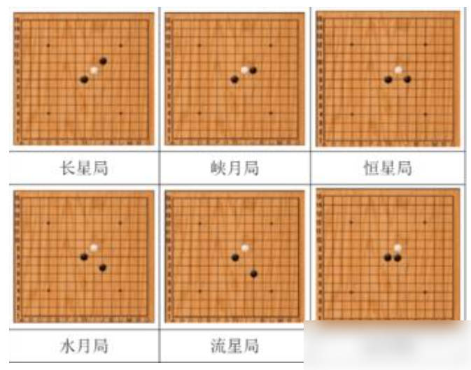 斜止開局示意圖
