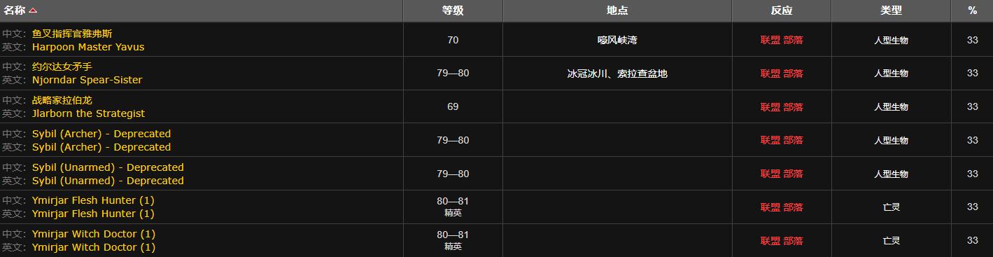 風暴峭壁坐標標注