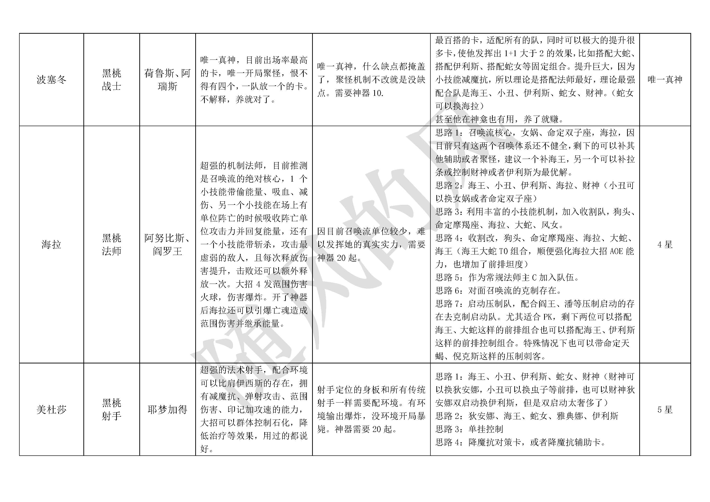 探索不朽箴言：構建高效英雄陣容