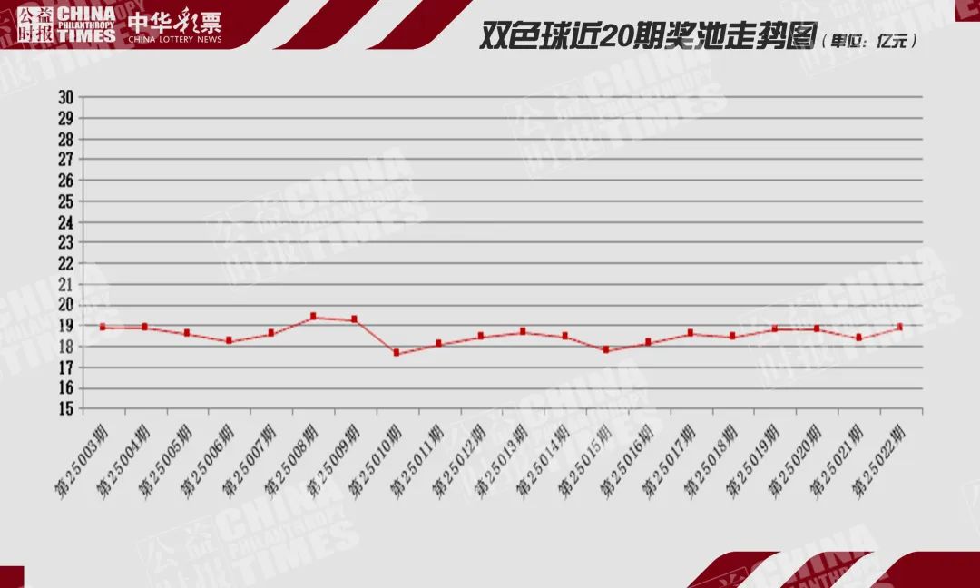 本周八大游戲銷量如何?皆增,共500萬大獎(jiǎng)69注