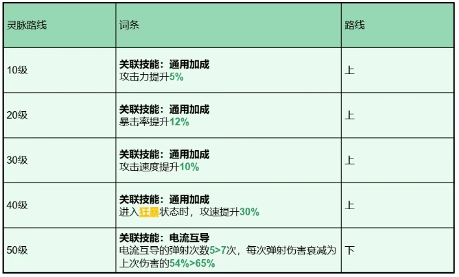 靈脈路線B