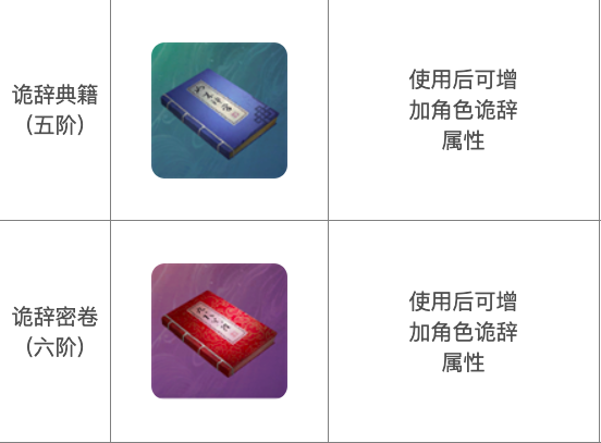 詭辭筆錄獲取示意圖