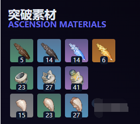 貢祭熾心材料示意圖