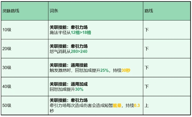 靈脈路線A配置示意圖