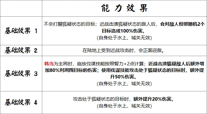 解煩衛兵符能力效果