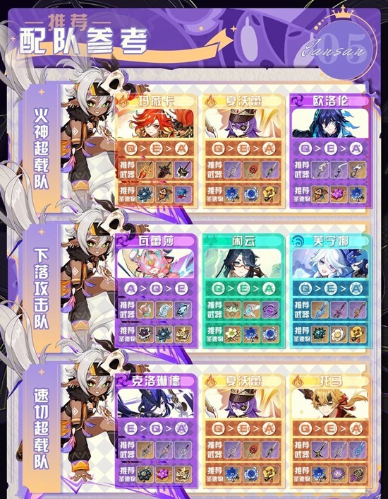 原神伊安珊培養：3命座+2套圣遺物，輸出直接拉滿