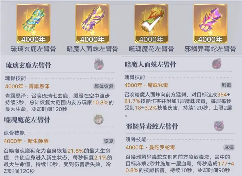 左臂骨選項示意圖