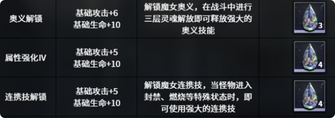 材料強(qiáng)化界面