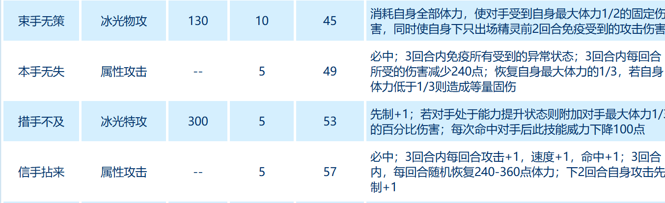 賽爾號巔峰之戰月光飛賊全解析：高種族值精靈的培養與實戰指南-景澄手游網