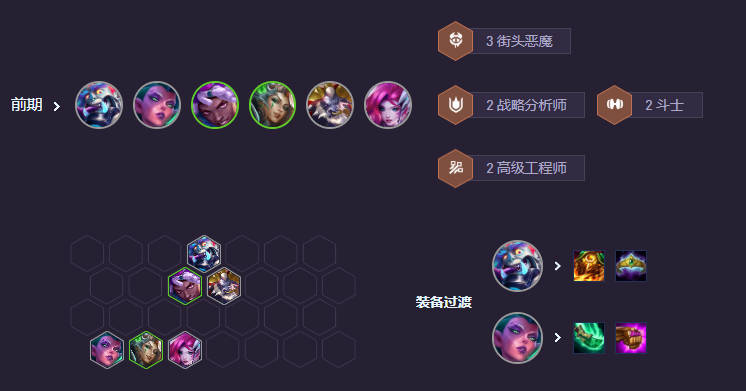 過渡策略圖
