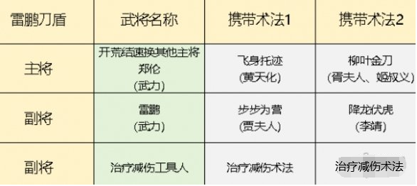 輔助角色技能配合示意圖