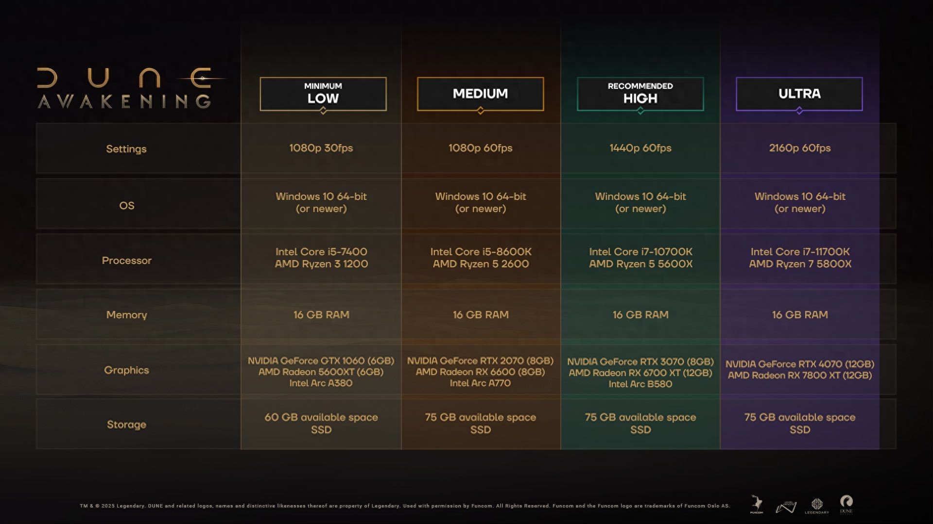 《沙丘:覺醒》PC配置要求公布,支持多項圖像增強技術,5月20日Steam發行!