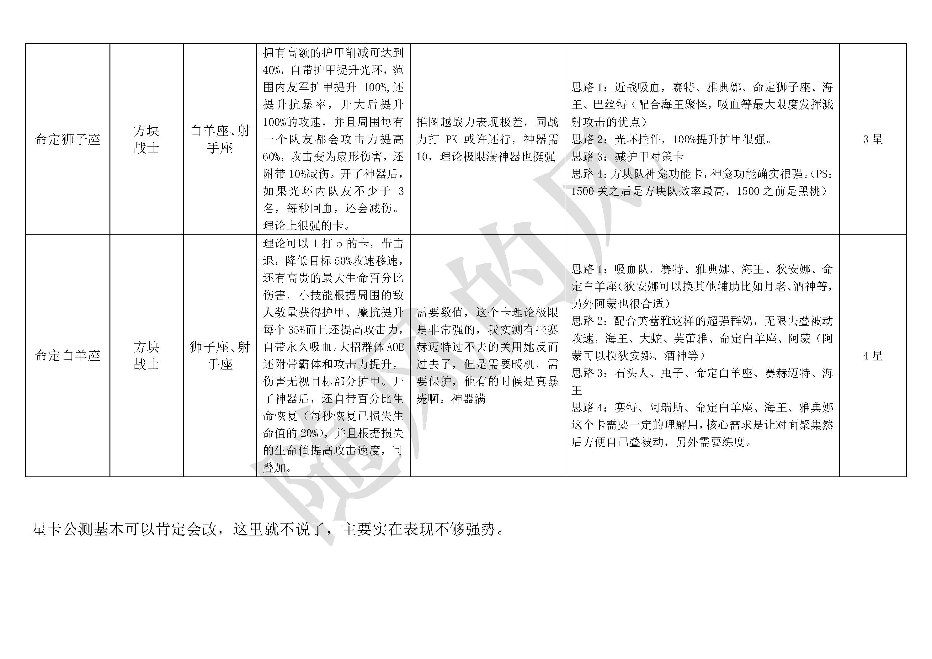 探索不朽箴言：構建高效英雄陣容