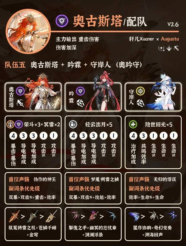 鳴潮奧古斯塔配隊攻略-景澄手游網