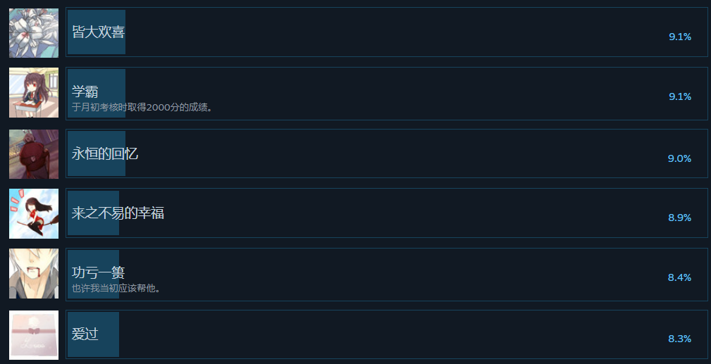 隱藏成就示意圖