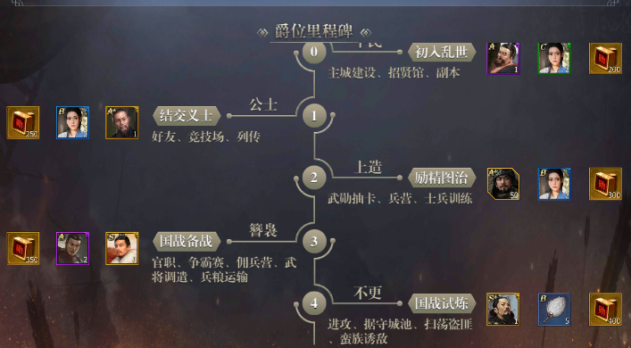 武將儲備示意圖