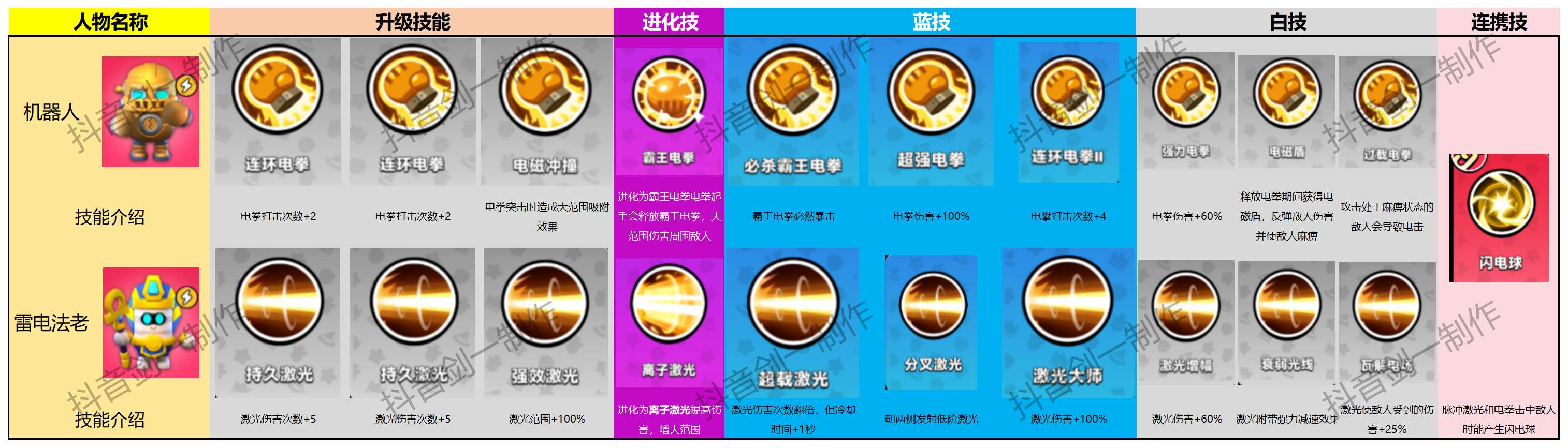 雷系神話