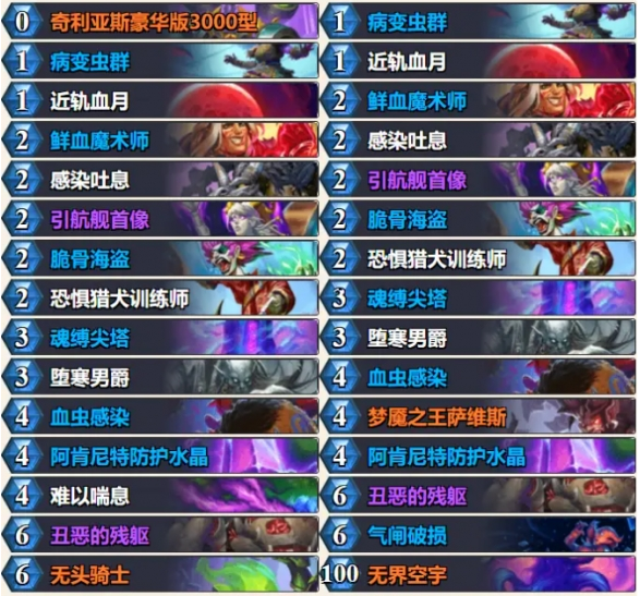 卡組配置示意圖