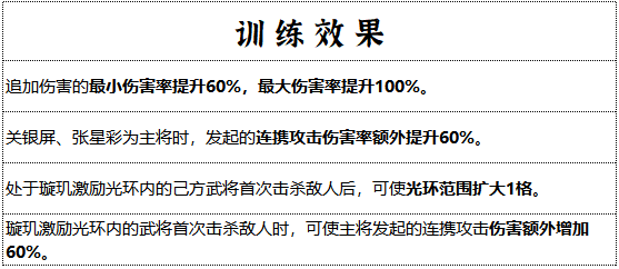 《群雄時(shí)代》璇璣營(yíng)兵種技能全解析-景澄手游網(wǎng)