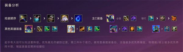 裝備搭配示意圖