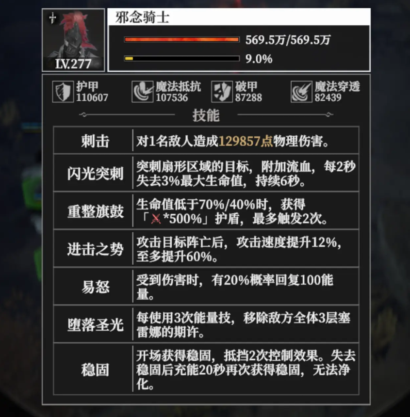 詛咒等級與敵人屬性變化