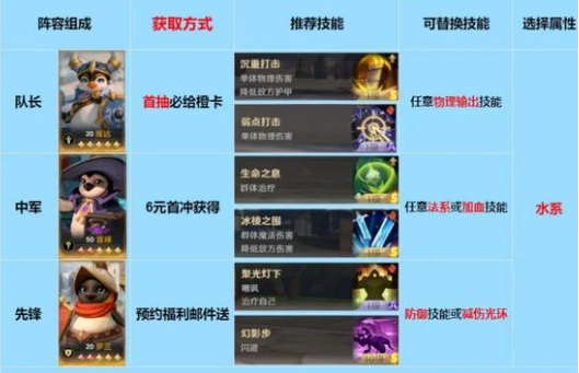 鵝鵝鵝隊示意圖