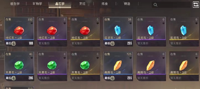 薔薇寶石示意圖