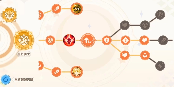 彩虹橙有哪些副職業？全面介紹及推薦