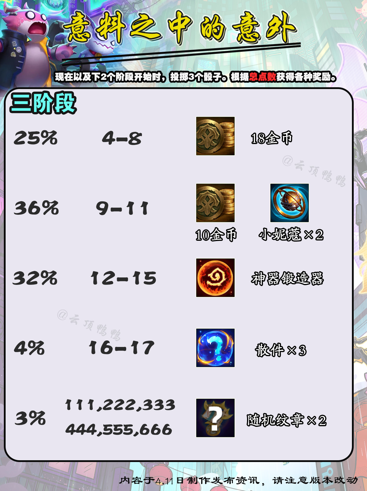 第三階段獎勵示例