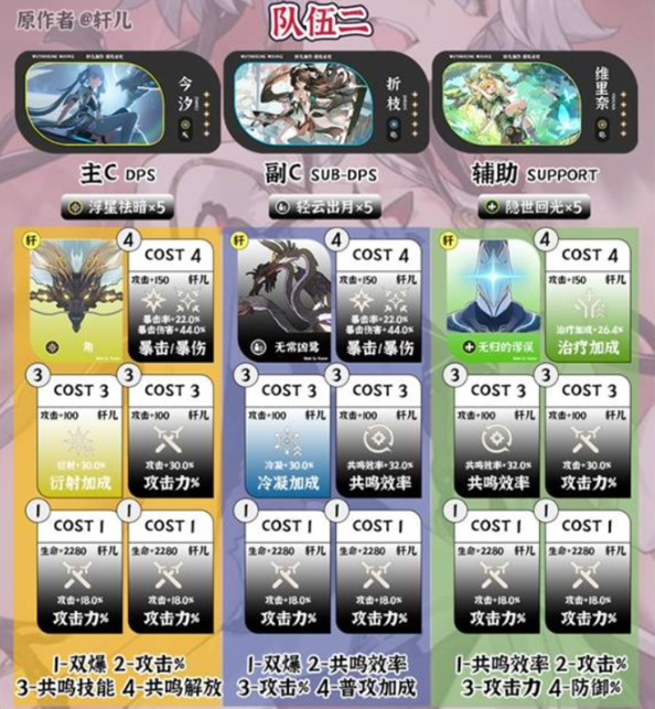 今汐隊伍示意圖