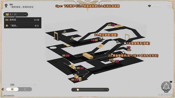 黃金替罪羊與預言算碑分布圖