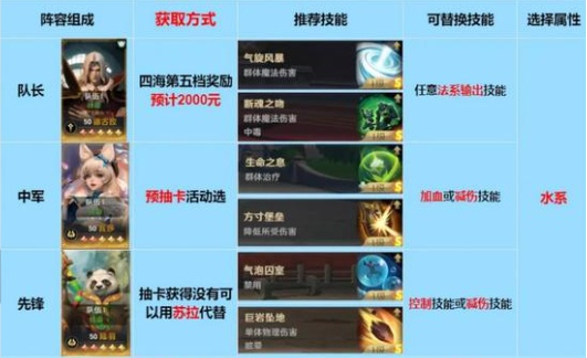 德古拉隊示意圖