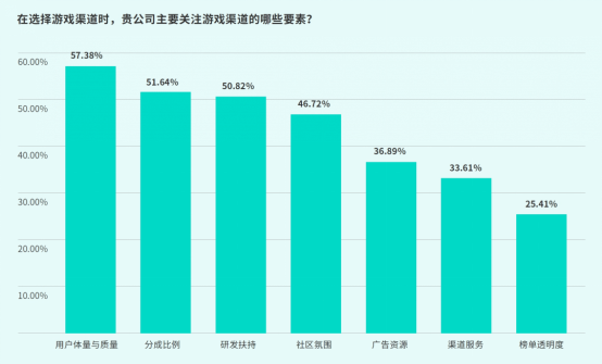 TapTap白皮書:獨家游戲總下載量7.2億+,買斷制游戲年售433萬份