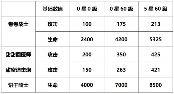 角色屬性對比表