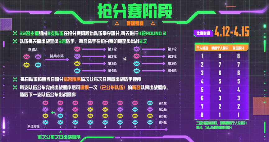 組隊搶分賽賽程