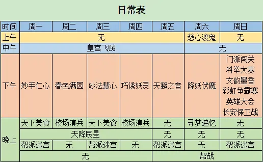 中收益活動(dòng)示意圖