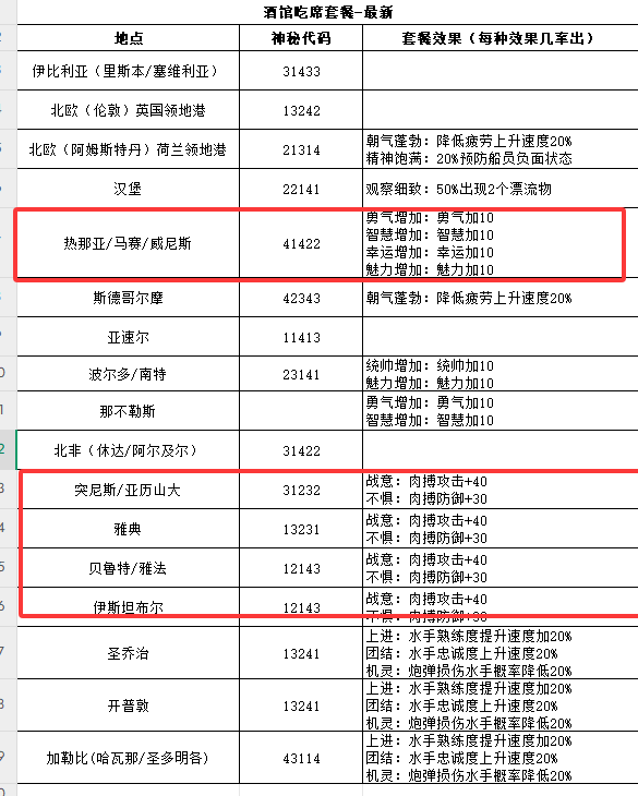 宴席效果示意圖