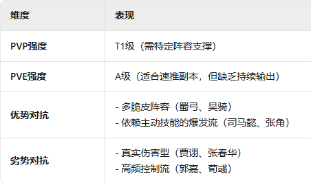 《三國群英傳：鴻鵠霸業》曹彰深度解析：S級前排武將技能體系、陣容搭配與實戰定位全攻略-景澄手游網