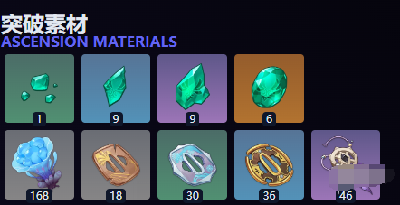 等級突破材料清單示意圖