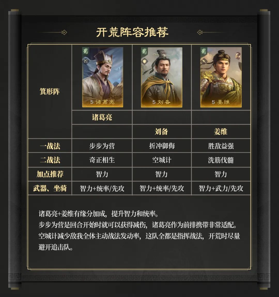 三國(guó)謀定天下S6賽季開荒用什么陣容？推薦