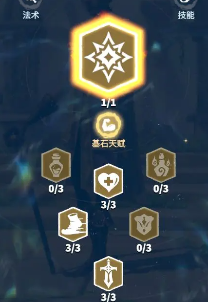 1-44級天賦加點示意圖